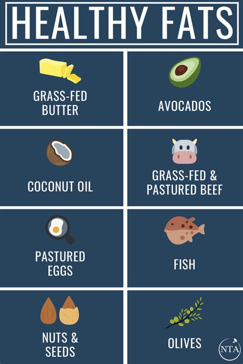 The Difference Between Saturated And Unsaturated Fats The Nta