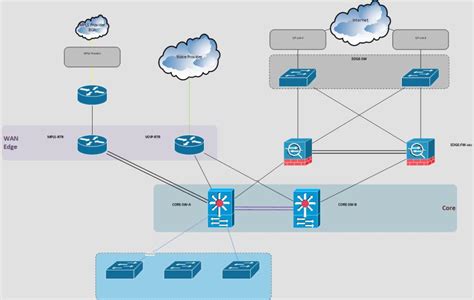 Try These 5 Diagramming Tools For Network Architecture Enable Architect