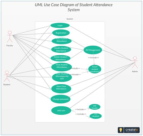Use Case Diagram Student Attendance System Project Student
