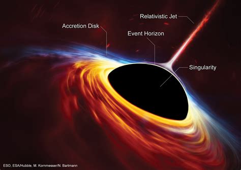 Recoloring The Universe Coloring And Coding A Black Hole