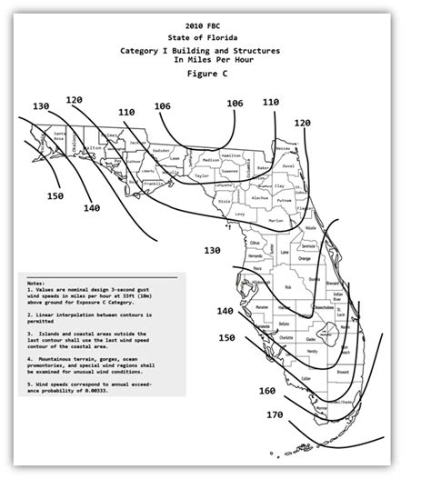 New Fbc Wind Maps Ag Wilson Building Solutions