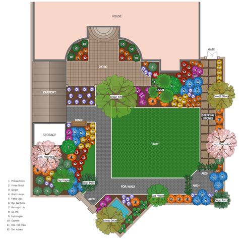 Follow the design ideas in this. Landscape & Garden Solution | ConceptDraw.com