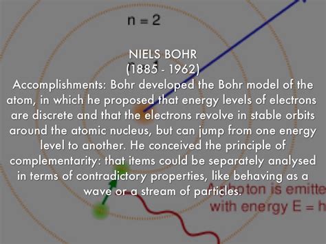 Niels Bohr Timeline Timetoast Timelines My Xxx Hot Girl