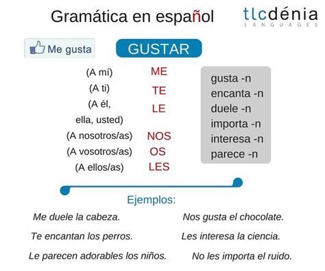 Gram Tica En Espa Ol Verbo Gustar Spanish Grammar Gustar Verb To