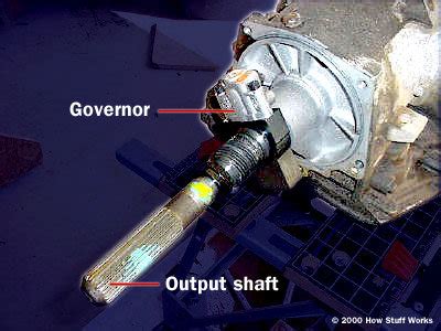 In order for the car to move, that rotational power has to be transferred to the tyres. Automatic Transmissions: Hydraulics, Pumps and the ...