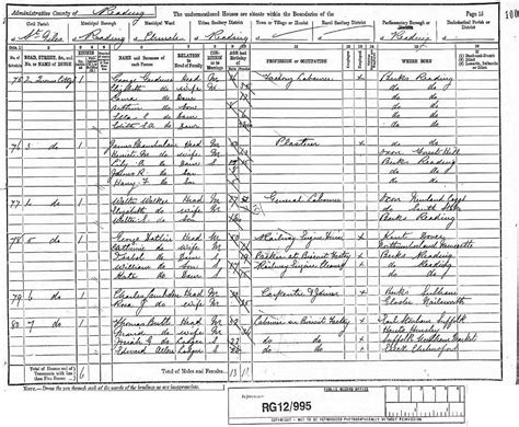 1891 Uk Census Source