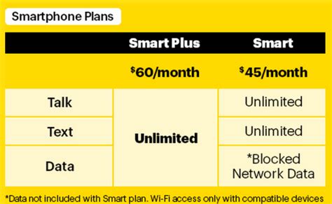 Sprint Announces New Prepaid Plans But More Restricted Device