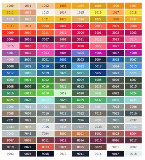 Ral Colour Chart Ral Colours Ral Colour Chart Gloss Spray Paint