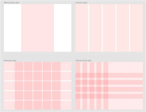 Understanding The Grid Layout Design History Examples Tips