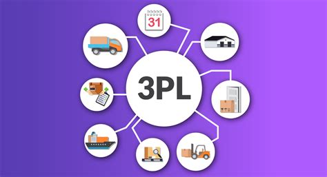 What Is A 3pl And How Can It Help Your Business