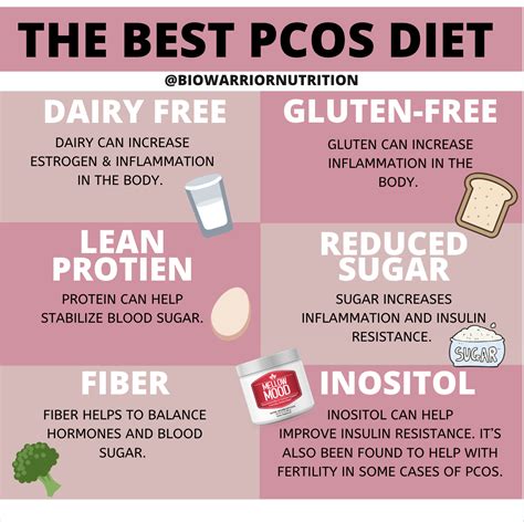 Pin On Pcos Pcos Pcos Diet Pcos Awareness