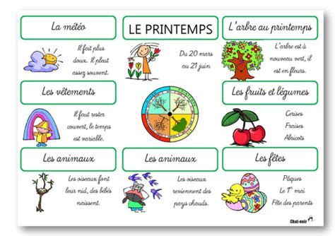 PRINTEMPS French seasons posters Affiches pour les 4 saisons idée