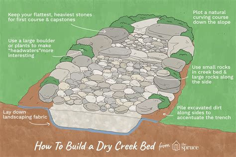Isnt there a thread on here somewhere that states its illegal for someone to knowingly direct drain water onto someone elses property? Build Your Own Dry Creek Bed for Landscape Drainage or ...