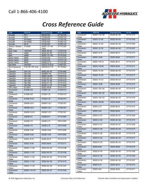 Cross Reference Guide Aggressive Hydraulics