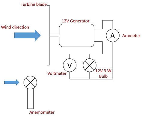 Wind Generator Wiring Diagram Wiring Draw And Schematic
