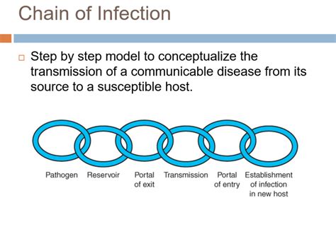Solved Using The Chain Of Infection Sequential Steps To Complete The