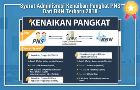 Terkejut juga rupanya kita ada hampir 20 laluan untuk naik pangkat dalam dunia perguruan nih! Syarat Administrasi Kenaikan Pangkat PNS Dari BKN Terbaru ...