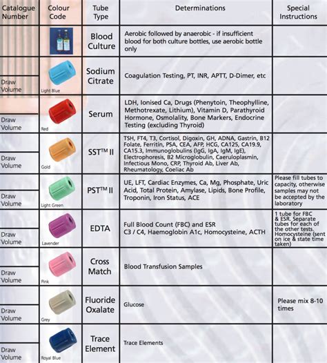 Printable Phlebotomy Tubes And Tests Chart