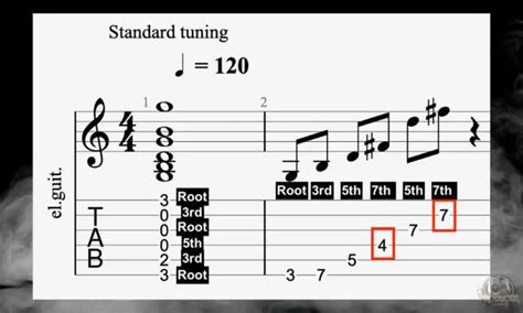 Why Is It Important To Learn Chords On Guitar Simple Traveling