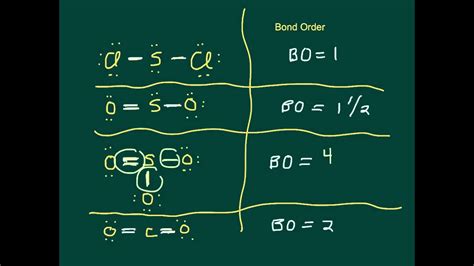 How To Calculate Bond Order Resonance