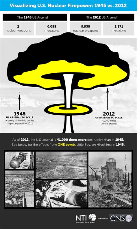 Uranium from natural sources is enriched by isotope separation, and plutonium is produced in a suitable nuclear reactor. Nuclear Weapons | Nuclear Threat Initiative