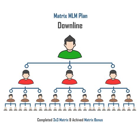 Mlm Matrix Plan Software Free Demo Of Mlm Matrix Plan Software Mlm