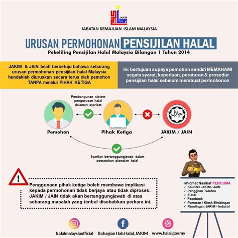 Only that item that has hcp potential need to be. Post-1-Pic-Jakim-Halal-2 | Al Barakah Training Solution