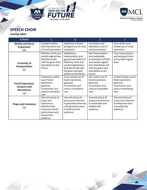 Speech Choir Rubric Copy Reading Criteria 5 4 3 2 Diction And Vocal
