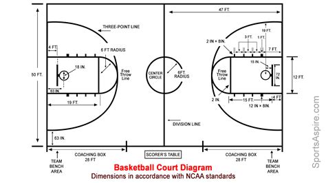 A Detailed Diagram Of The Basketball Court Sports Aspire Basketball