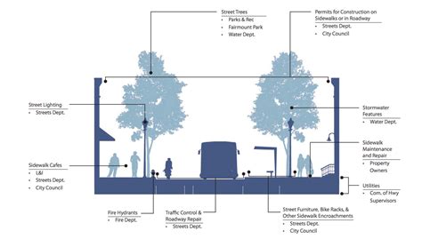 Final Complete Streets Design Handbook Aims To Inform And Guide
