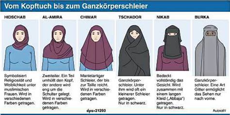 Pro And Contra Soll Man Die Burka Verbieten Kommentare Badische Zeitung
