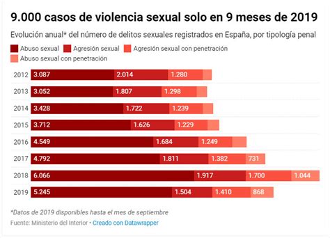 Why The Us Is Warning Its Citizens About Sexual Assault In Spain The Local
