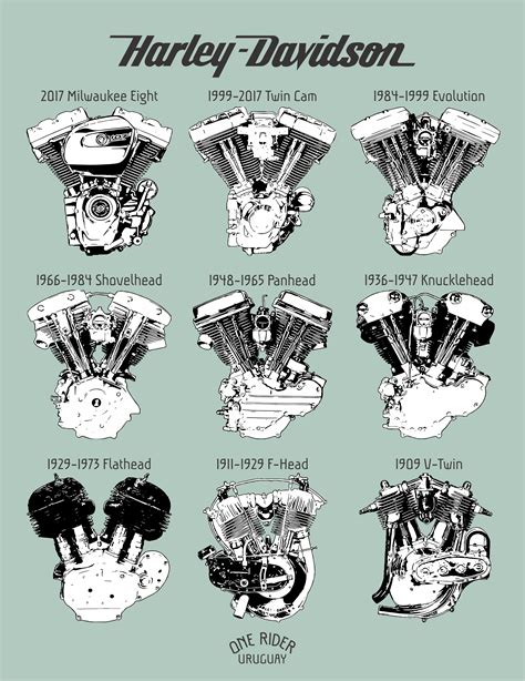 Harley Davidson Engines Ilustration Harley Davidson Engines Classic