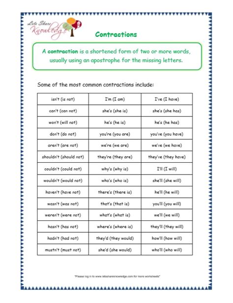 Grade 3 Grammar Topic 18: Contractions Worksheets - Lets Share Knowledge