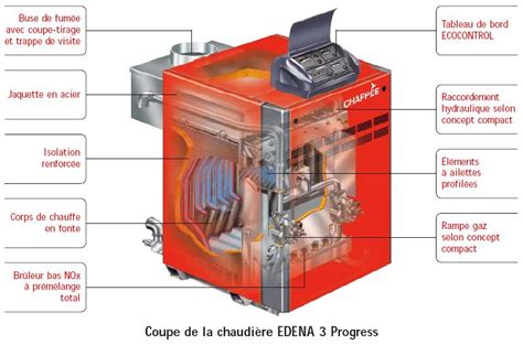 Il faudra attendre 2025 pour que le. Chaudiere gaz pour le chauffage et l'eau chaude sanitaire ...