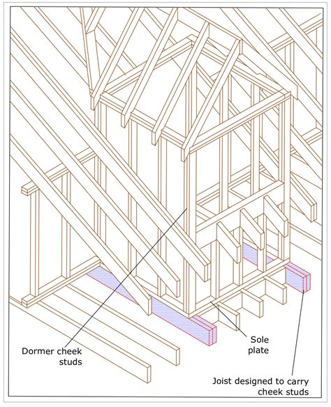 Building Guidelines Dormer Construction And Storey And A Half Construction