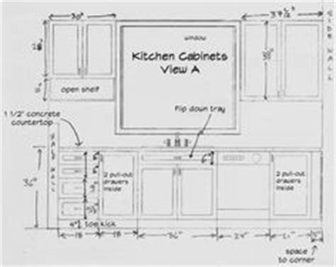 What is the distance between the countertop and wall cabinets? Standard Kitchen Cabinets Dimensions | Kitchens I Love ...
