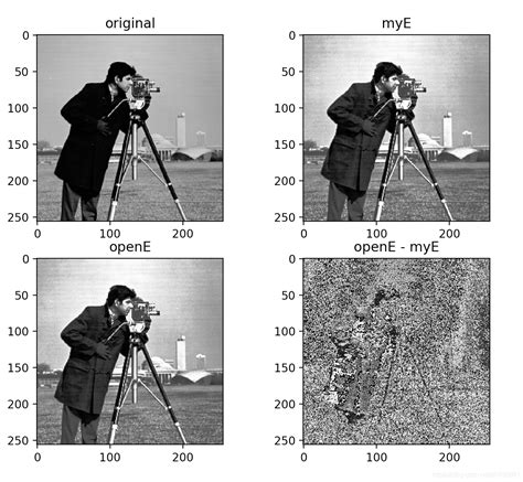 数字图像处理python实现 图像增强篇运用数字增强技术处理自己的照片python Csdn博客