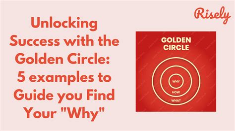 The Golden Circle And Brain Illustration Of Simon Sinek Are Elements