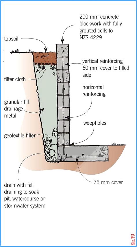 While retaining walls can be built out of many different materials, we will focus on the concrete version. Water Retaining Wall Design Calculations Several stumped ...