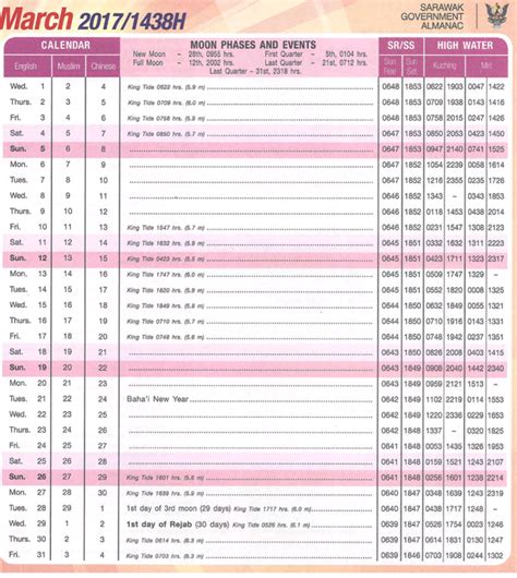 These are computer generated tables. Almanac Calendar 2017 Sarawak - 1000+ Aquarium Ideas