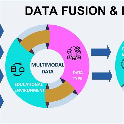 General Multimodal Data Fusion Approach For Emdla Download