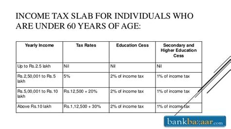 Income Tax Slab Fy 2018 19