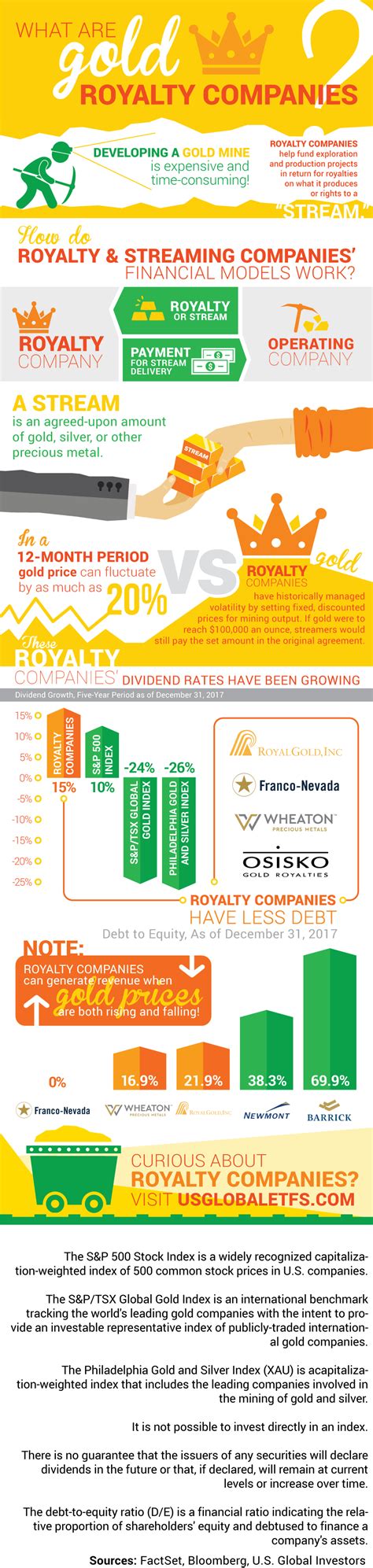 What Are Gold Royalty Companies Infographic Us Global Investors