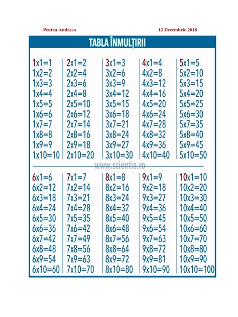 Tabla Inmultirii