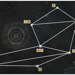 If you're really struggling to join the dots, just use the diagram below to make things easier. Astrarium | Dragon Age Wiki | FANDOM powered by Wikia