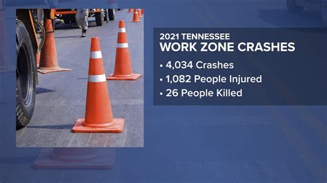 Road Workers Detail Terrifying Crashes In Work Zones