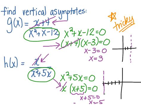 Vertical asymptotes are the most common and easiest asymptote to determine. Finding vertical asymptotes | Math | ShowMe