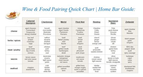Wine Pairing Chart 3 Different Guides To Choose From