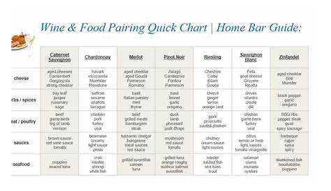 wine and food pairing chart